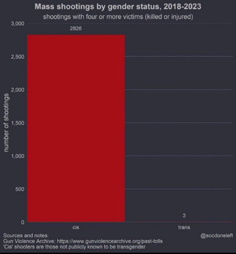 CursedSFMS tweet media