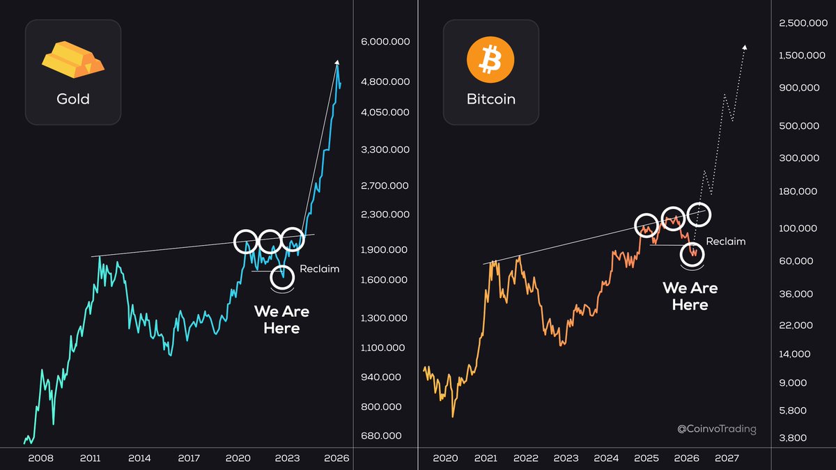Coinvo Trading tweet media