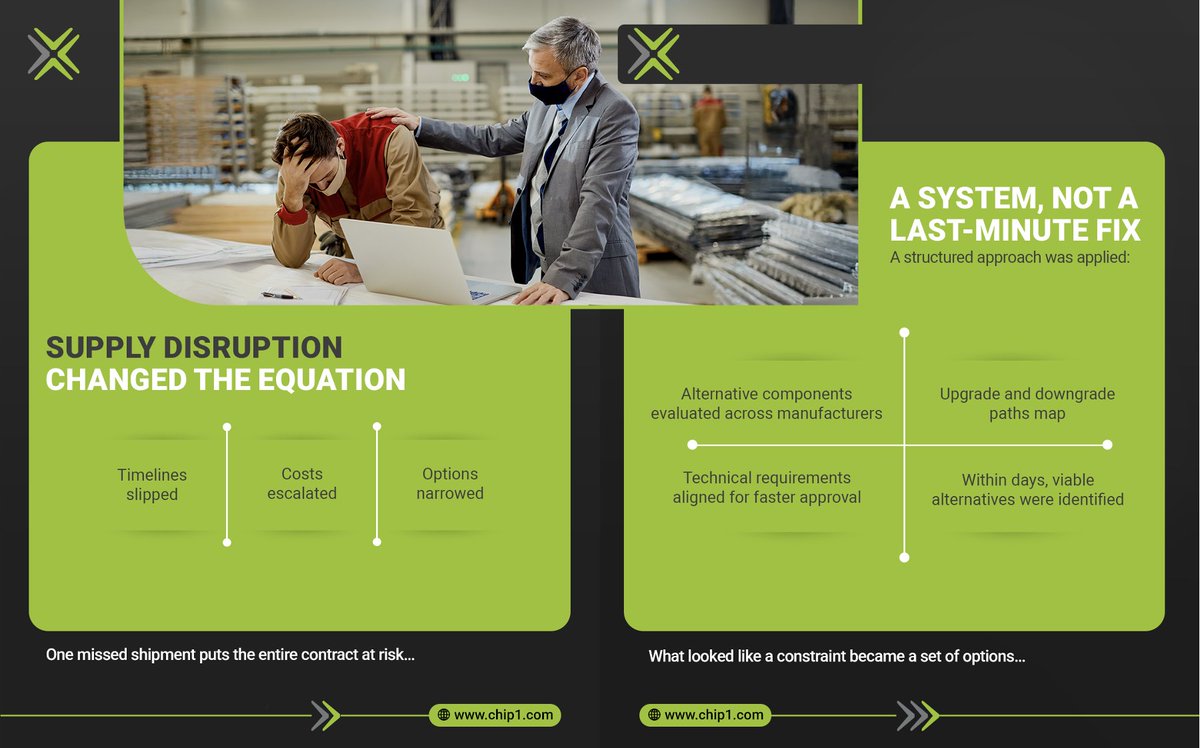 chip1exchange's tweet photo. Supplier onboarding looked complete.
The real risk wasn’t.
A global team lacked visibility into traceability &amp; exposure. Surface checks would have missed critical gaps.
See how a multi-layered approach uncovered risks early  &amp; strengthened sourcing decisions.

#Chip1 #casestudy https://t.co/qIBXPrV4xj
