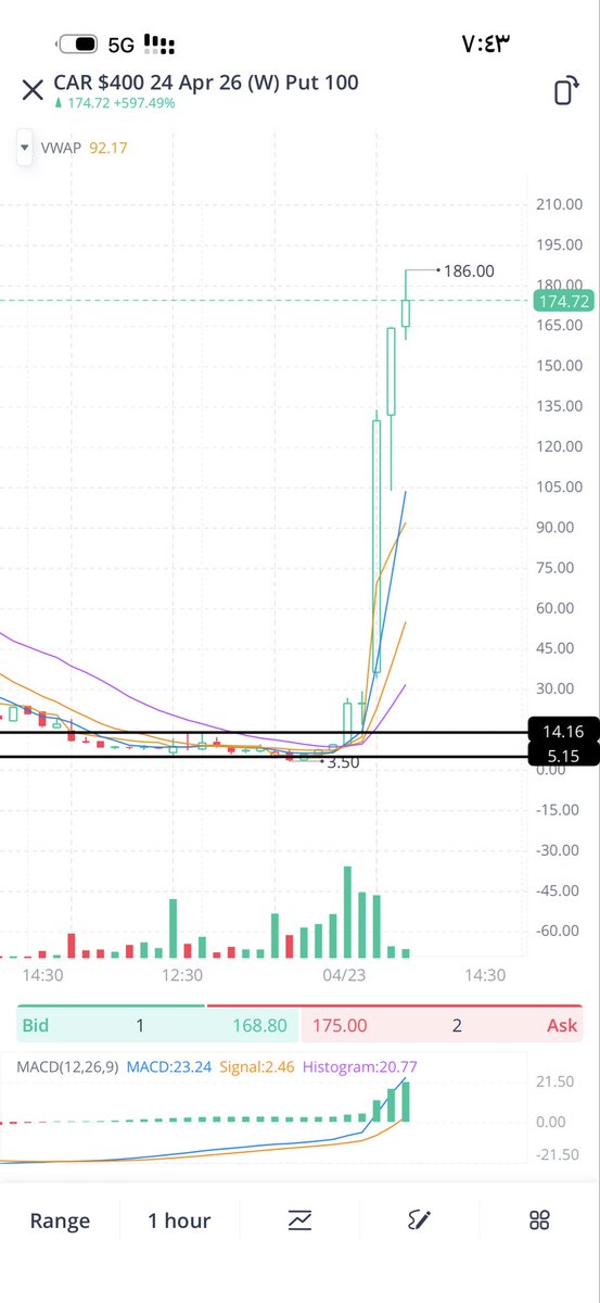 Trader tweet media