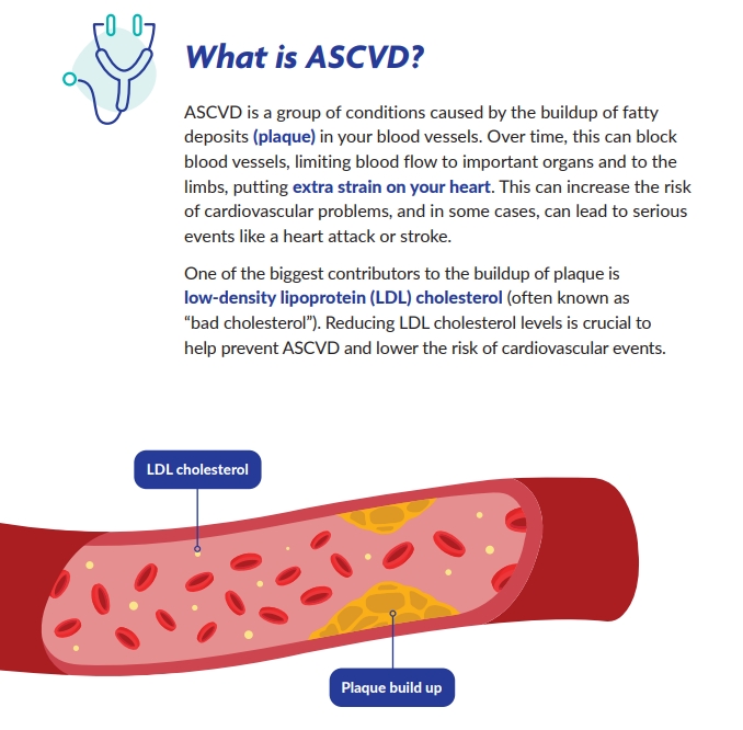 AZURE-OUTCOMES
A clinical study for people with #atherosclerotic cardiovascular disease (ASCVD), or at risk for ASCVD-related health problems.  To learn details about this study, contact us today. (800) NEW-STUDY | Syrentis.com #ASCVD #ASCVD #ClinicalTrial