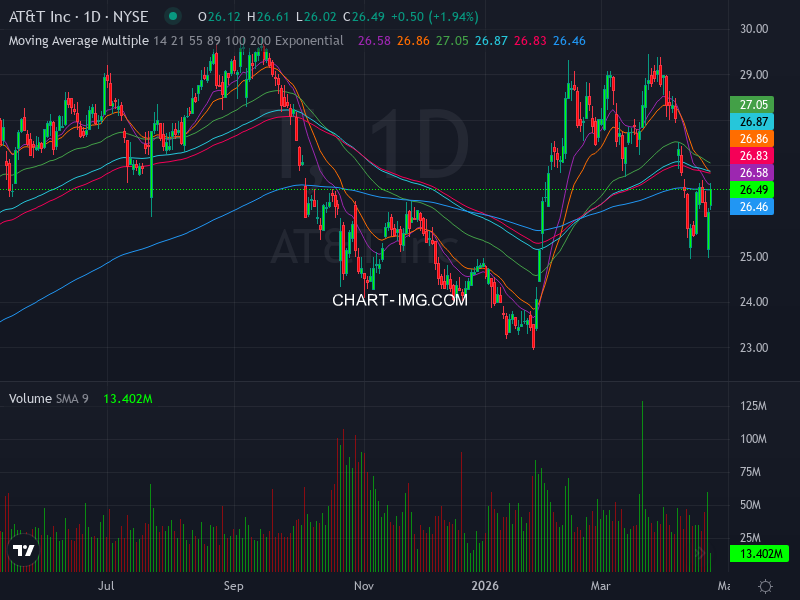 DassoukiMo16376's tweet image. 🚀📈 Stock Algorithm Unique Price Action and Cross timeframe Indicators 📊💡

X_CROSSED_EMA1D200- Crossed 200 EMA 1 Day timeframe  : #KFRC  🏦kforce Nasdaq Stock Market USD

X_CROSSED_MONTHLY_SNR_LEVELS - Crossed Monthly Support &amp;amp; Resistance levels  : #LVS  🏦las-vegas-sands New