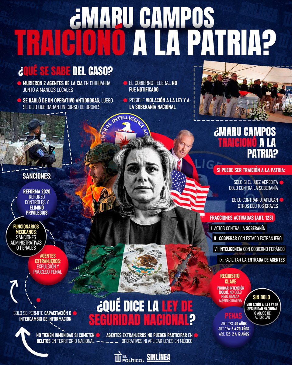 SinLínea.Mx tweet media