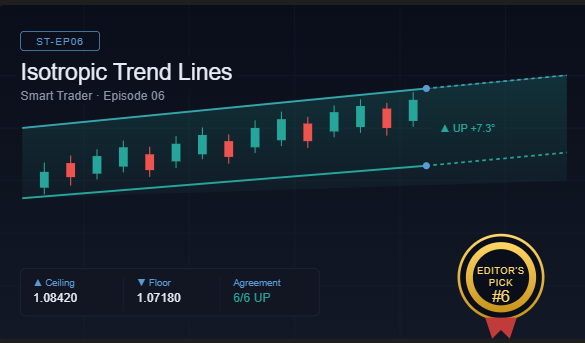sabanci_ata's tweet photo. Arkadaşlar, bir haber vereyim, gurur meselesi 🎉

TradingView'de yayınladığım yeni indikatörüm — Smart Trader, Episode 06: Isotropic Trend Lines — bugün Editor's Pick seçildi. Ve bu benim 6'ıncı Editor's Pick'im. Söylemesi tatlı ama arkasındaki yol hiç tatlı değildi 🙂

Yıllarca PineCoders scriptlerimi acımasız bir titizlikle hide etti. O günler çok zordu, inanın. Ama bugün anlıyorum ki — her "hayır" beni daha iyi bir kodcu yaptı, her revizyon beni daha dürüst bir yayıncı yaptı.

Kod yazan herkese söylüyorum:
okuyun, araştırın, sorgulayan bir zihin taşıyın. Çıta sizi durdurmak için değil, şekillendirmek için orada.

Teşekkürler PineCoders, sıkı olduğun için.
Teşekkürler TradingView, sahne olduğun için.

İndikatörün linki yorumda 👇

— Ata

#TradingView #PineScript #Borsa #Yatırım #Trader #TeknikAnaliz #AnalizTeknik #Kripto #Bitcoin #Altcoin #BIST #BIST100 #Forex #ForexTürkiye #Trading #TradingTürkiye #Göstergeler #İndikatör #Grafik #GrafikAnalizi #Volatilite #Trend #TrendAnalizi #Algoritma #AlgoTrading #Kodlama #Yazılım #Finans #FinansPiyasaları #Türkiye