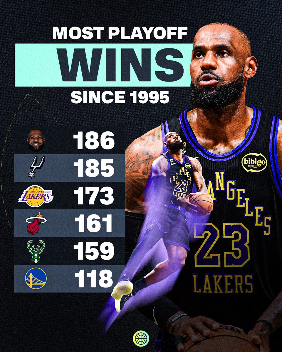 FIBA Basketball tweet media