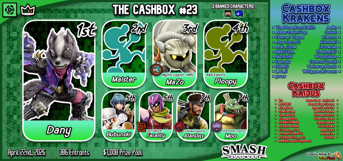 hungrybox tweet media