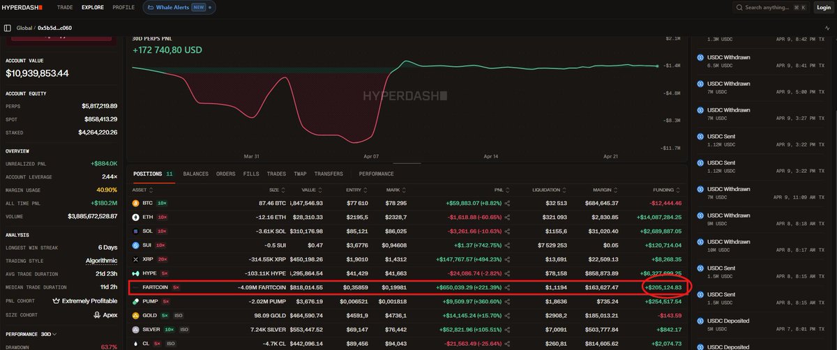 Shadowmandev's tweet photo. 8/ Najbardziej zyskowna strategia w crypto, o której mało kto mówi.

Save this. Repost jeśli się czegoś nauczyłeś. 🔁

https://t.co/Vc4c8zWCI5

#Crypto #DeFi #Hyperliquid #FundingRate #Abraxas https://t.co/yOdZIUVsmW