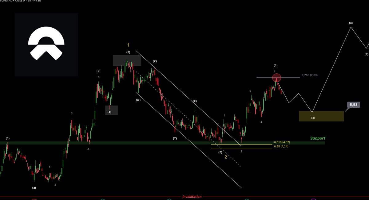 CSYcapital tweet media