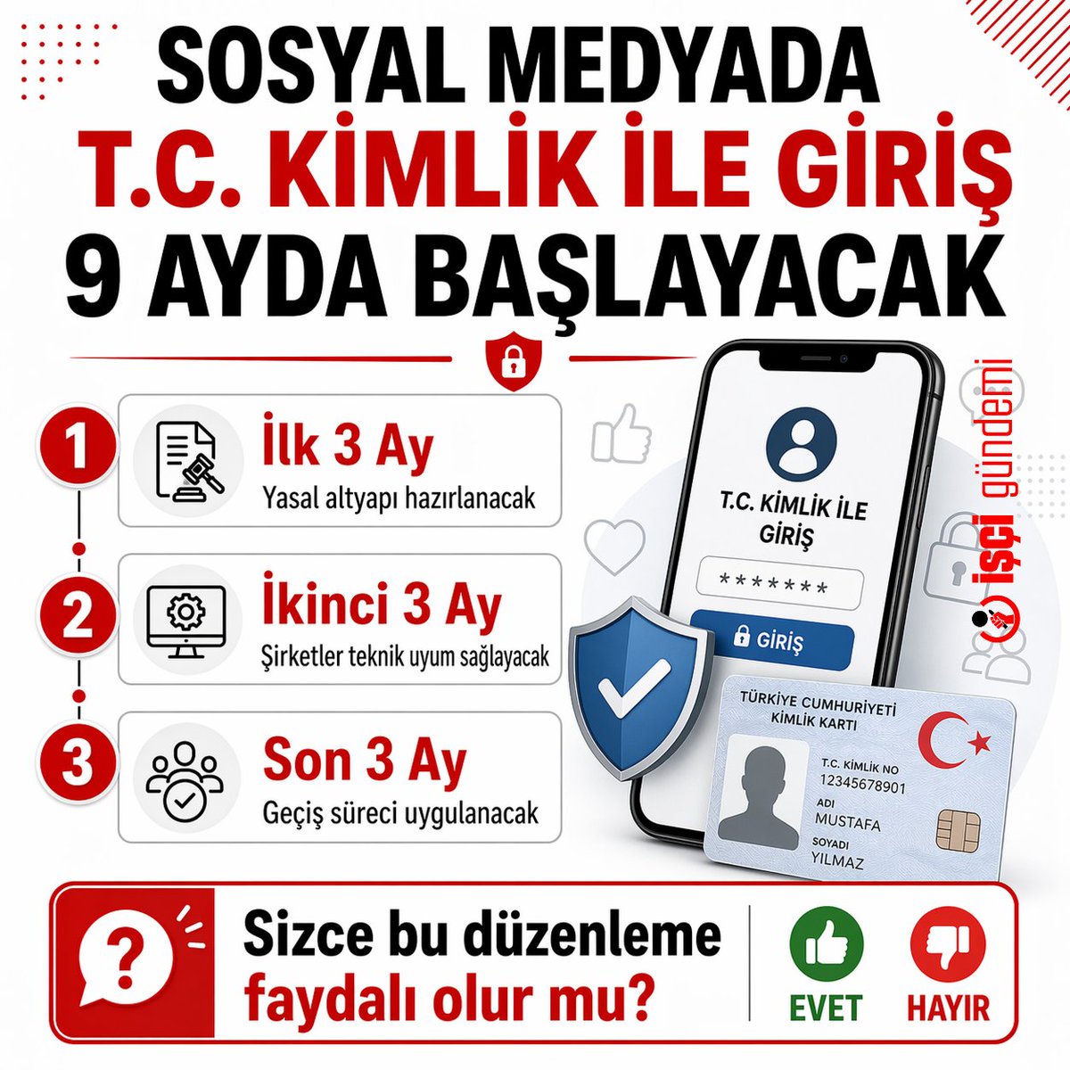 iscigundemi's tweet photo. Sosyal medyada T.C. kimlik ile giriş 9 ayda başlayacak

İlk 3 ay: Yasal altyapı hazırlanacak
İkinci 3 ay: Şirketler teknik uyum sağlayacak
Son 3 ay: Geçiş süreci uygulanacak

Sizce bu düzenleme faydalı olur mu? https://t.co/OyXzfNJL4T