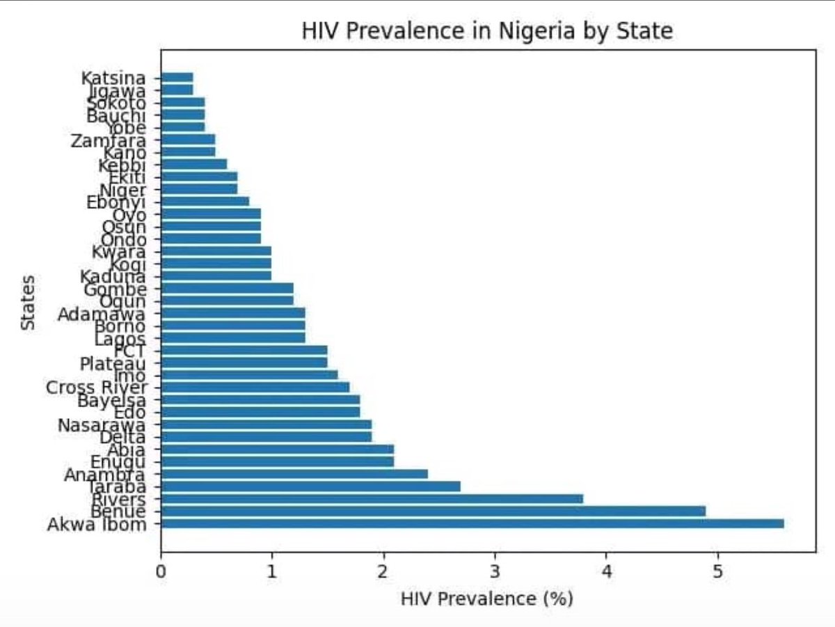 Duke Of Nigeria. tweet media