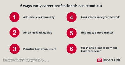 ConnecticutCPAs's tweet image. How should today's new professionals stand out in the #job market? Demonstrate your #AI knowledge... but don't rely on it too much. Get advice on how to find the balance and more from @roberthalf &amp;gt;&amp;gt; ow.ly/130A50YMjnY