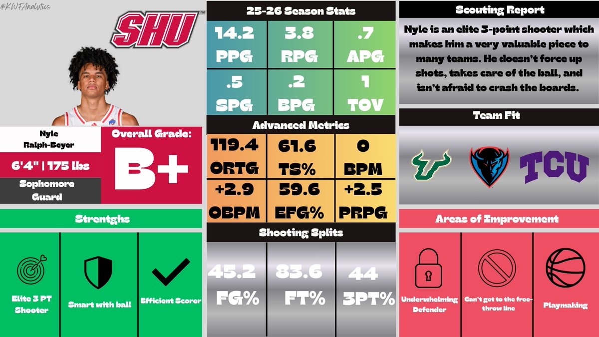 KWF Sports & Media tweet media