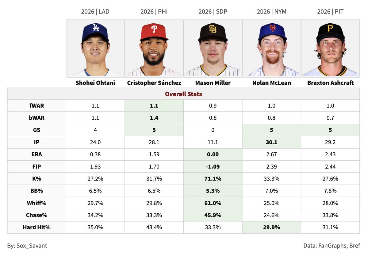 Sox Savant tweet media