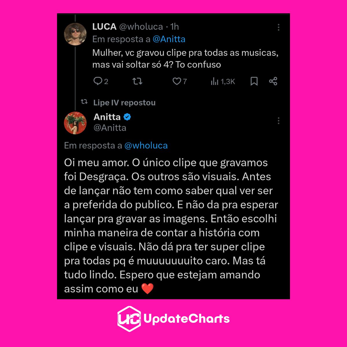 UpdateCharts tweet media
