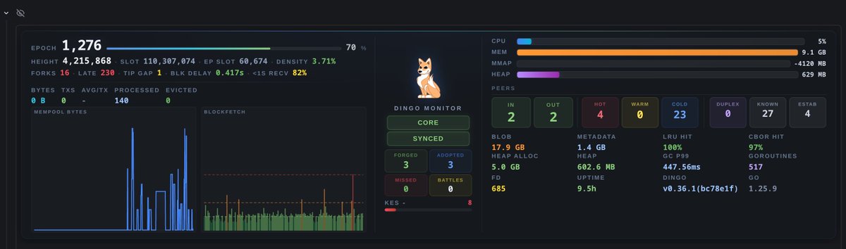 Star Forge OTG 📡 Stake Pool tweet media