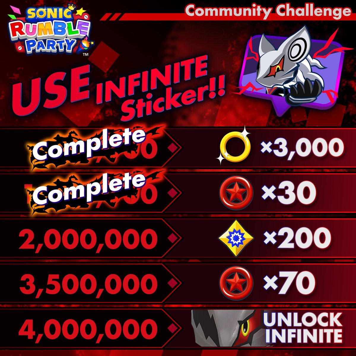 SunwerPrower's tweet image. Hemos logrado cumplir con dos de las metas, a todos nos darán 3mil rings y 30 rings estrela roja. Sigan utilizando el sticker en partidas para desbloquear todos juntos al personaje en #SonicRumble