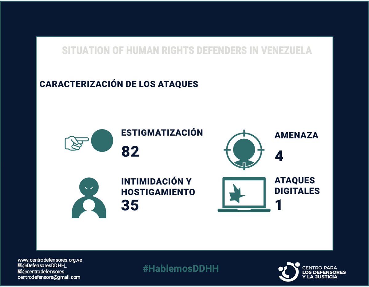Centro para los Defensores y la Justicia tweet media