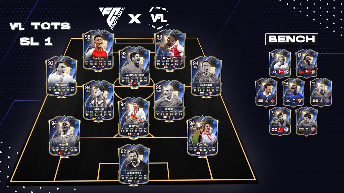 TheVFL_'s tweet photo. **OFFICIAL** - The VFL Season 68 Super League I Team of the Season is now LIVE!
๐ @LallummmX
๐ @ConnollyJack18
๐ @ertac781
๐ @xTekzyy
๐ #GotALisp
๐ @PLeadus
๐ @Preston1xx
๐ @Bailey_Ince18
๐ @ColeDoesntMiss
๐ @Brookyy28
๐ @Dominho_x
๐๏ธ Read More about the SL1 Team of the Season here - https://t.co/3mw7yDGXH0
