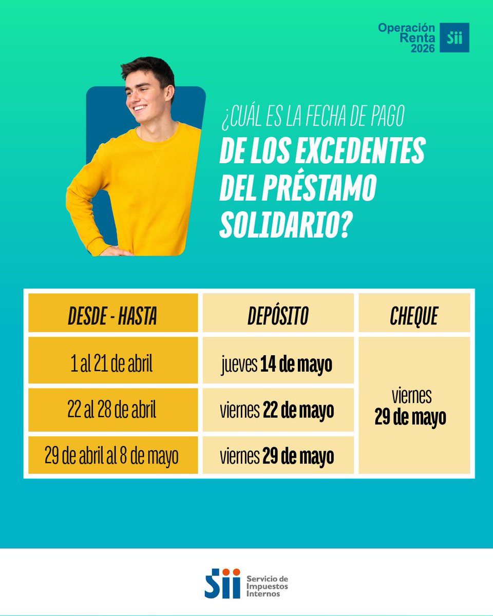 SII tweet media