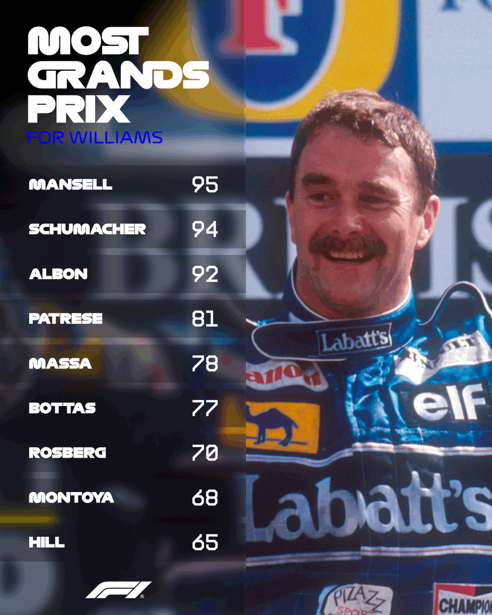 Formula 1 tweet media