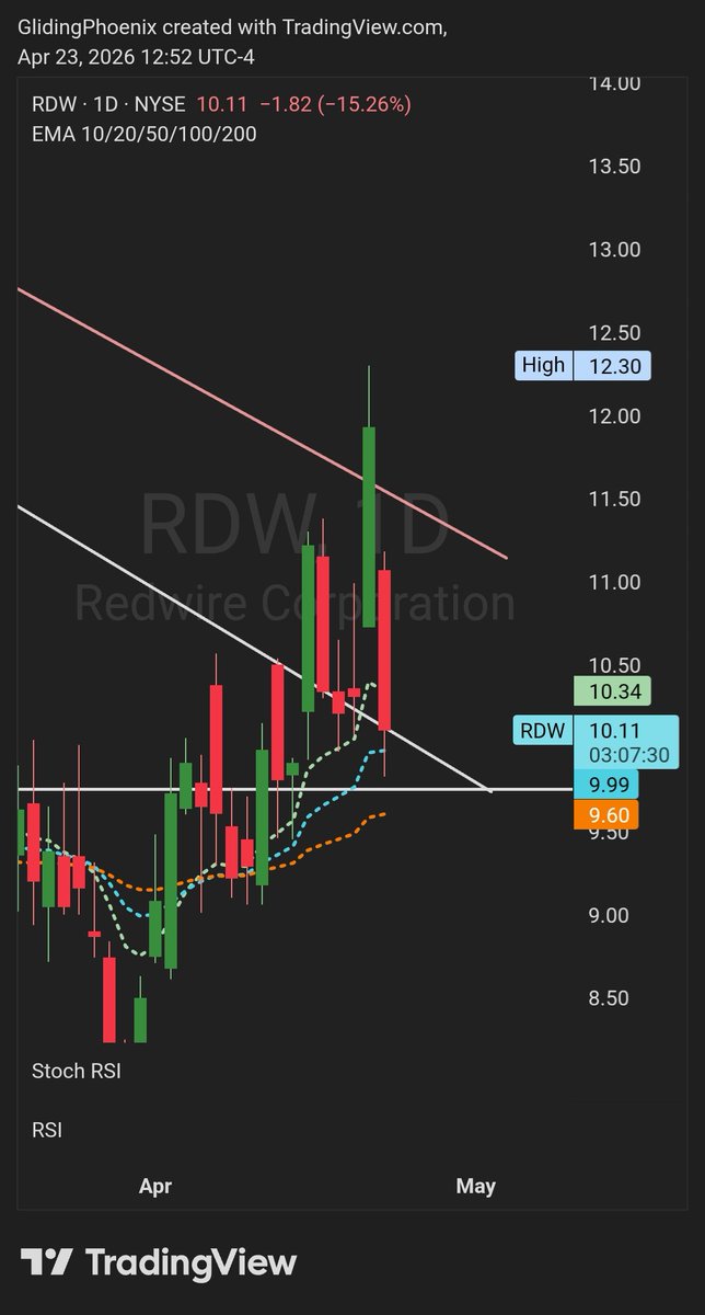 Remote Navigator 🧭 tweet media