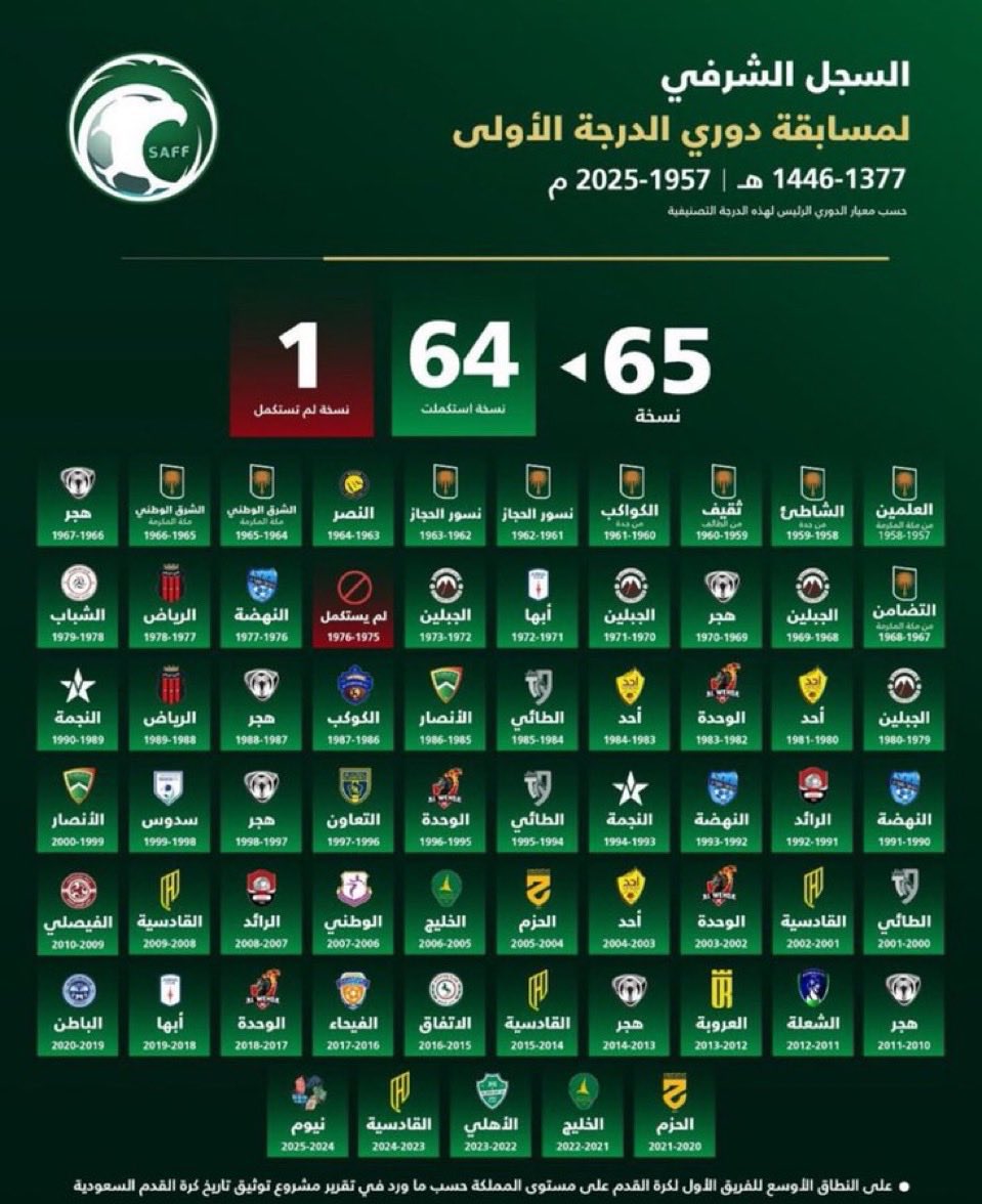 اتحادي ملكي tweet media