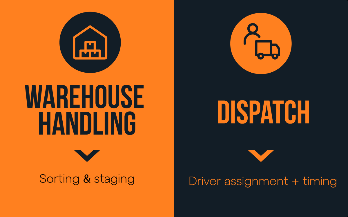 OPDI_logistics_'s tweet image. Behind every order, there’s planning, coordination, and a whole system working to get it right—on time, every time.

This is what real logistics looks like.

Visit opdi.ca/logistics to learn more!

#logistics #trucking #freight #cargo #delivery #truck #canada #usa #ontario