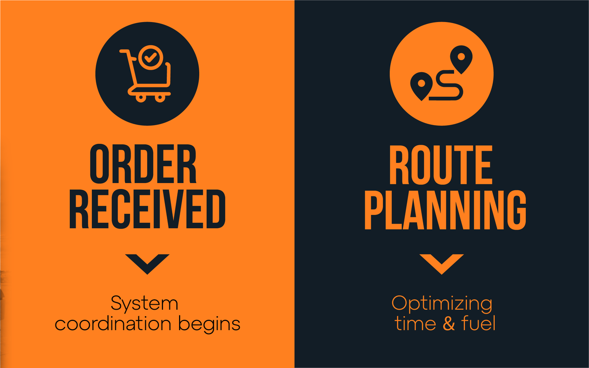 OPDI_logistics_'s tweet image. Behind every order, there’s planning, coordination, and a whole system working to get it right—on time, every time.

This is what real logistics looks like.

Visit opdi.ca/logistics to learn more!

#logistics #trucking #freight #cargo #delivery #truck #canada #usa #ontario
