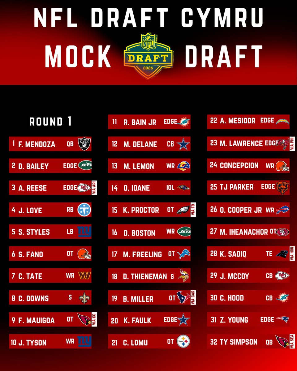 Draft Cymru 🏴󠁧󠁢󠁷󠁬󠁳󠁿 tweet media