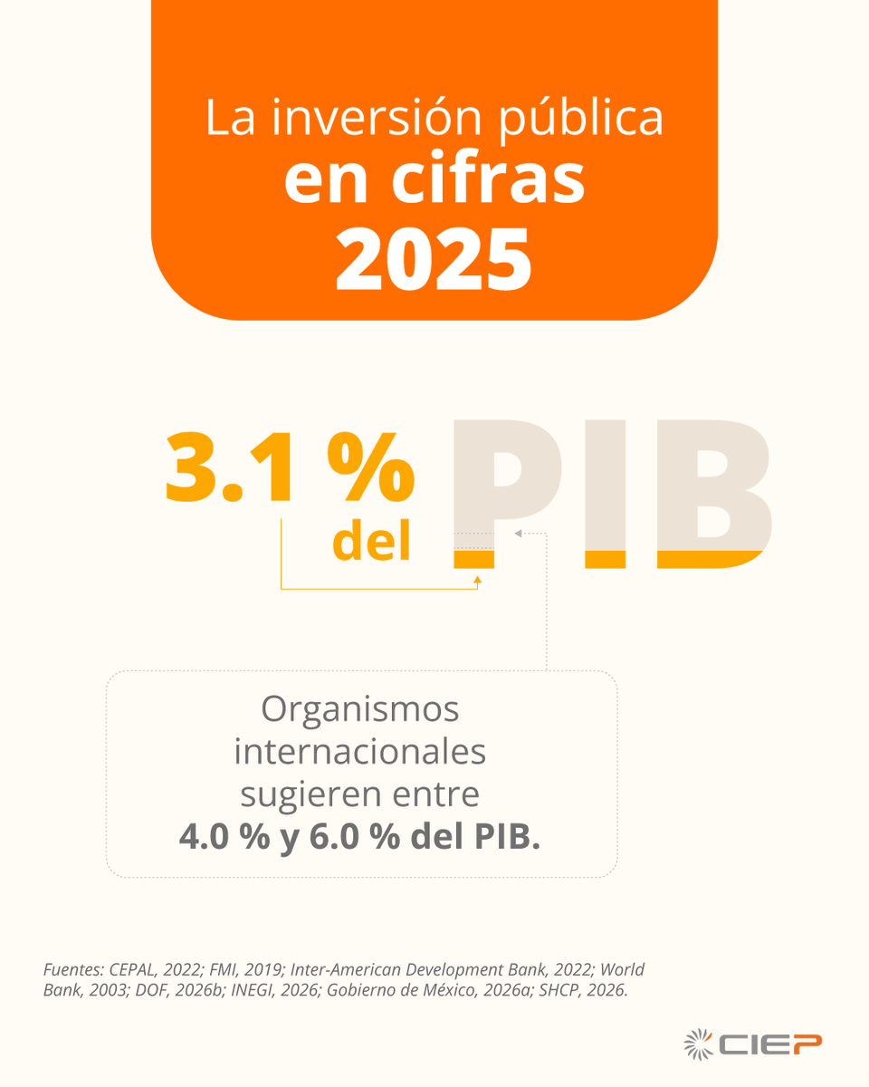 CIEP, A.C. tweet media