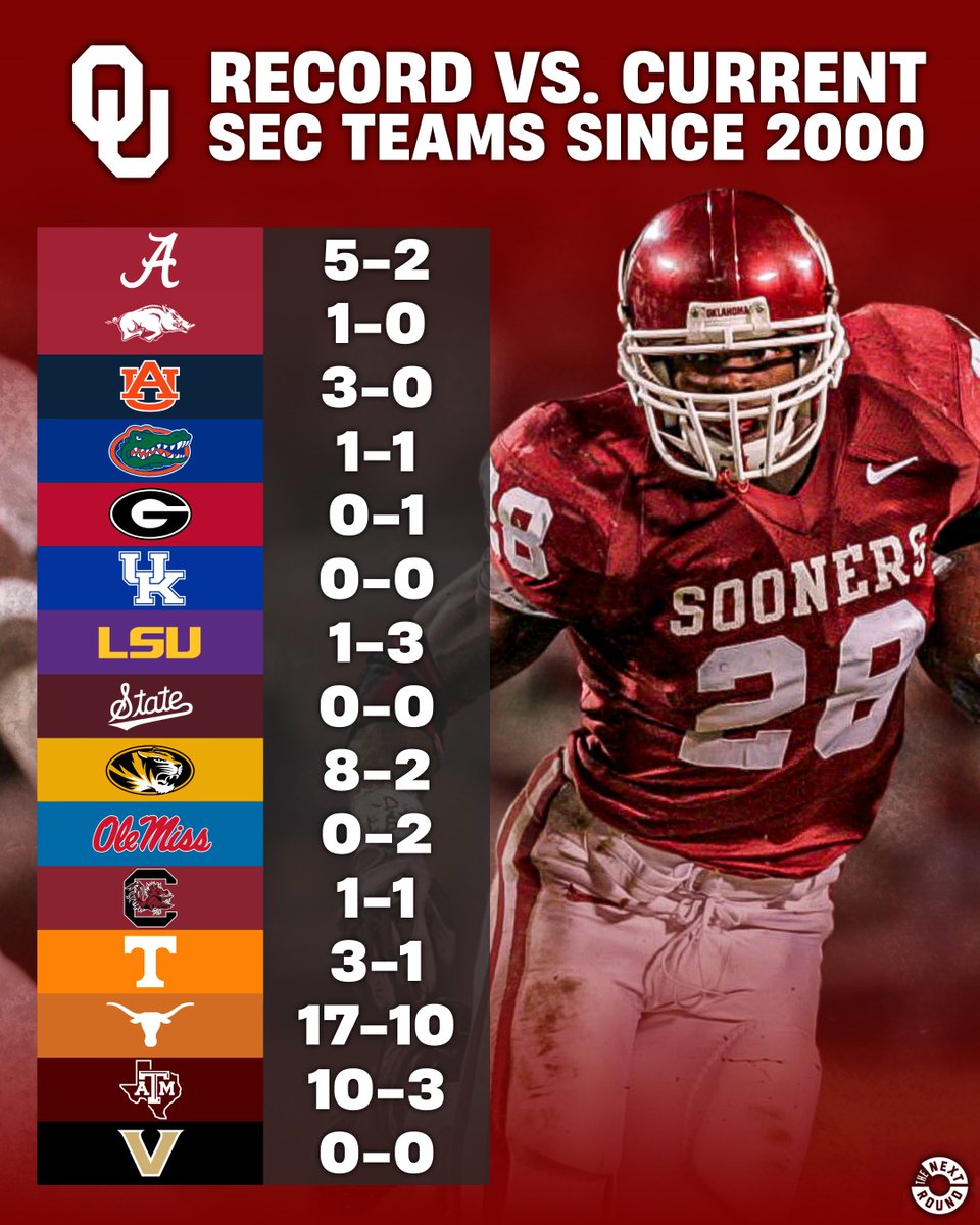Oklahoma Football's Record vs. Current SEC Teams Since 2000