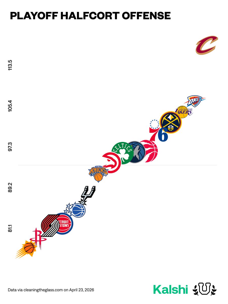 Basketball University tweet media