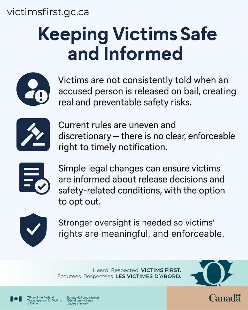 Federal Ombudsperson for Victims of Crime (Office) tweet media