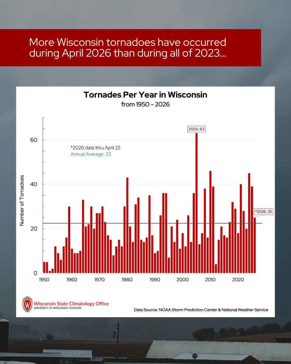 Wisconsin State Climatology Office tweet media