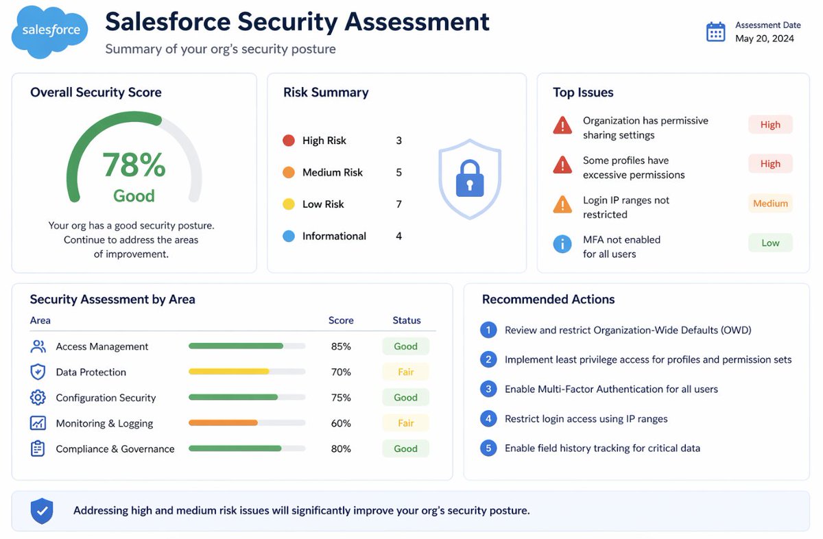 Secure Zona (@securezona) / Posts / X