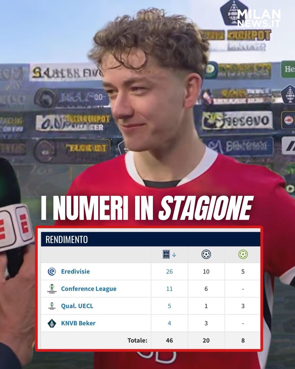 MilanNewsit's tweet image. 🇳🇱👀 𝗦𝗩𝗘𝗡 𝗠𝗜𝗝𝗡𝗔𝗡𝗦 

Alla scoperta di Sven #Mijnans, il numero 10 dell’AZ Alkmaar visionato dal #Milan. Dai ruoli che può ricoprire ai numeri in stagione, passando ovviamente per la sua heatmap stagionale.

Cosa ne pensate? 👇🏼