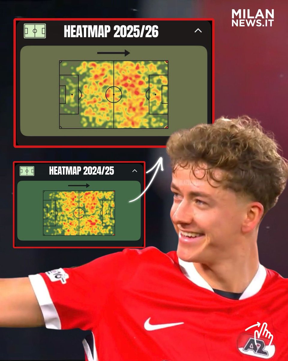MilanNewsit's tweet image. 🇳🇱👀 𝗦𝗩𝗘𝗡 𝗠𝗜𝗝𝗡𝗔𝗡𝗦 

Alla scoperta di Sven #Mijnans, il numero 10 dell’AZ Alkmaar visionato dal #Milan. Dai ruoli che può ricoprire ai numeri in stagione, passando ovviamente per la sua heatmap stagionale.

Cosa ne pensate? 👇🏼