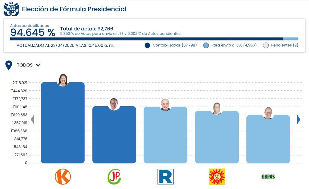 ONPE tweet media