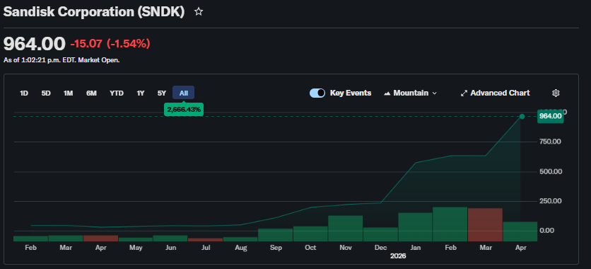 Chainbox tweet media