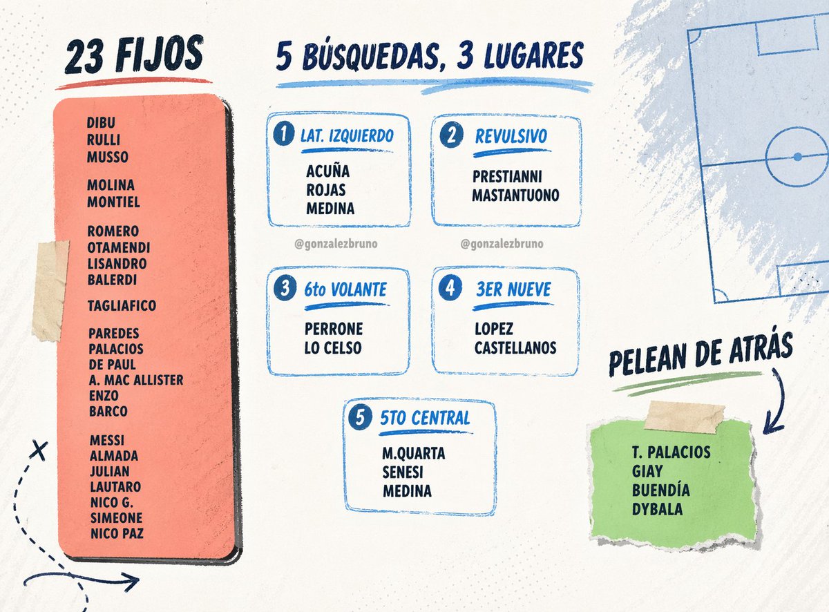 Bruno González García tweet media