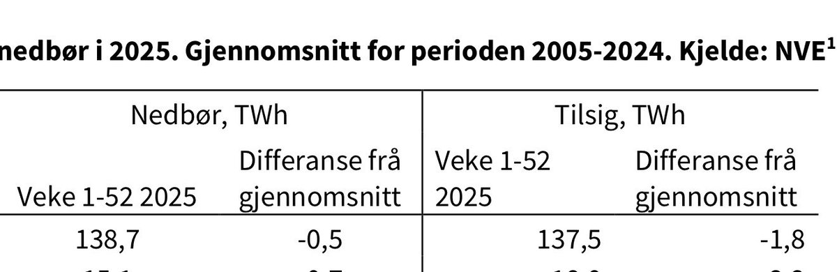 Morten Pedersen tweet media