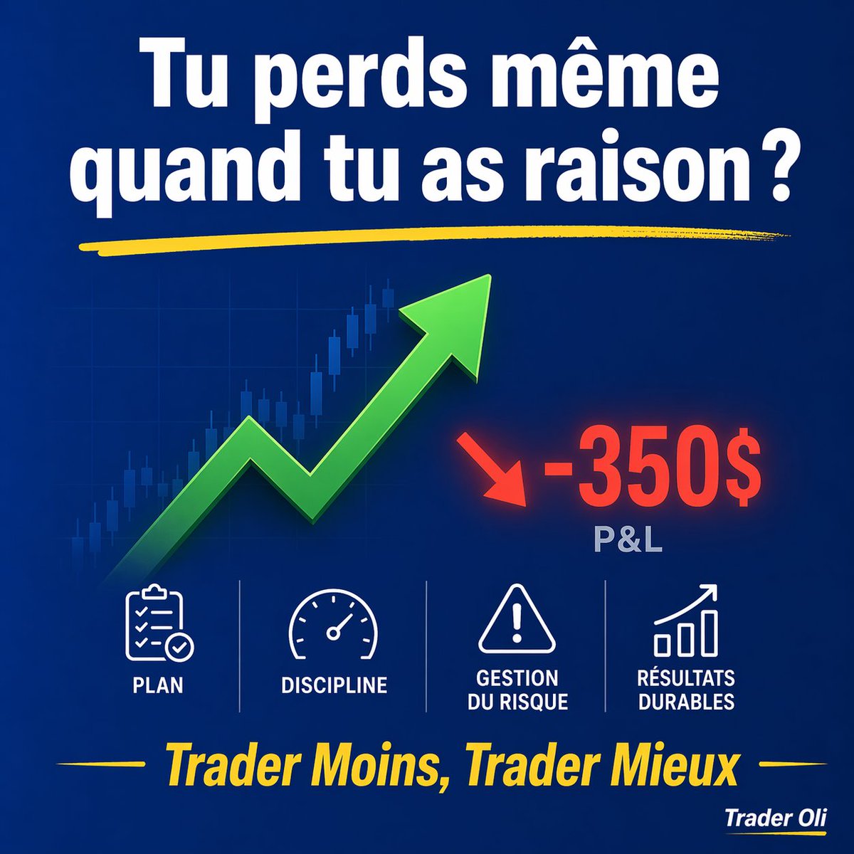 Trader_Oli's tweet image. Tu analyses bien. Tu identifies la direction. Tu entres au bon moment.

Et tu perds quand même.
Pourquoi ?
Pas de règles de sortie définies AVANT d'entrer.

Tu sors trop tôt. Tu déplaces ton stop. Tu doutes.

Le marché a fait ce que tu avais prévu — mais toi tu n'étais plus dans