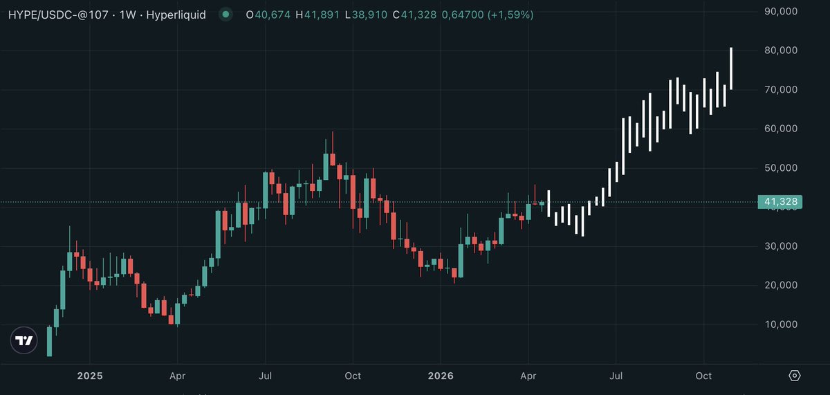 HYPEconomist | Theo Arc tweet media