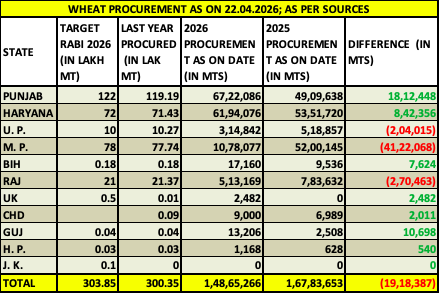 IGrain India Rahul Chauhan tweet media