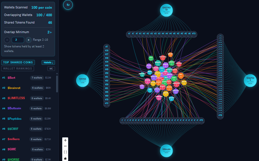 Coin Maps 🫧 tweet media