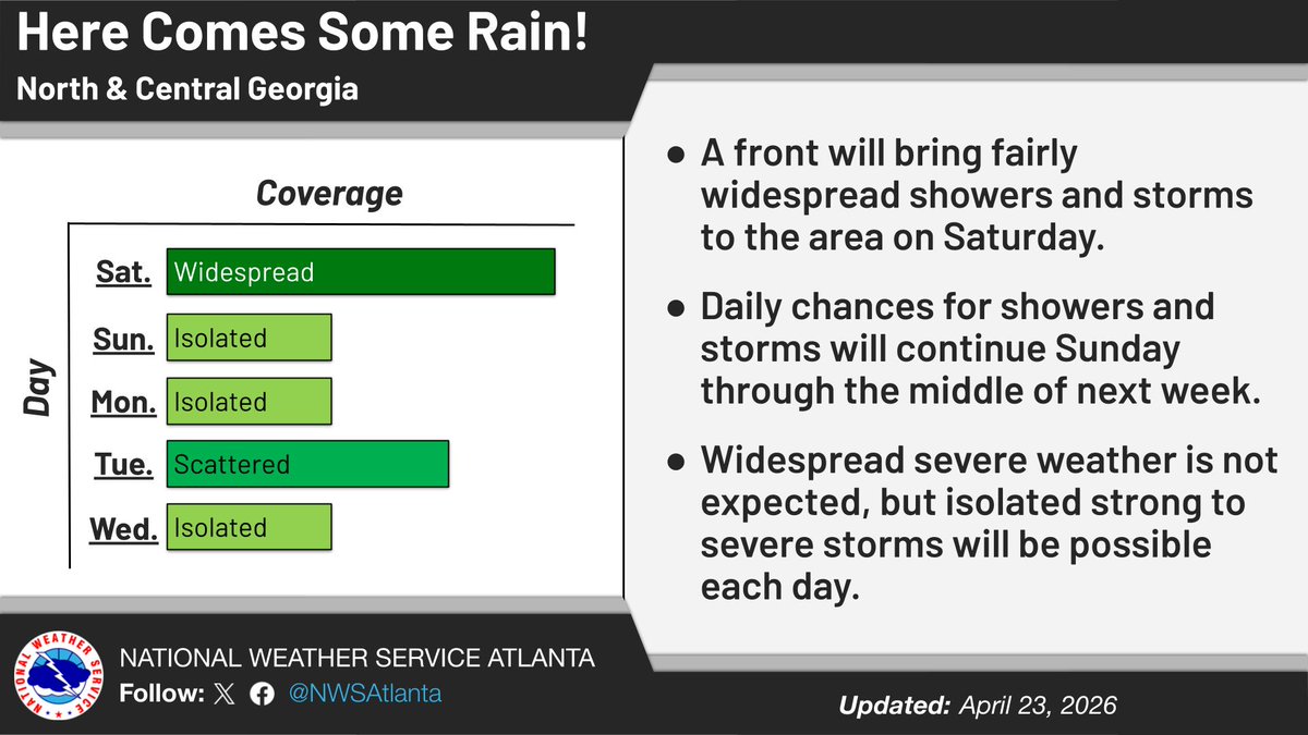 NWSAtlanta's tweet image. After a loooong stretch of dry weather, daily chances for showers and storms will return Saturday through the middle of next week. 🌧️☔️ Decent rainfall for some may lead to slight improvements in drought conditions. #gawx