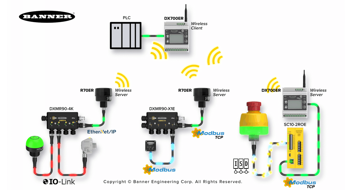Powermation's tweet photo. 🆕 Ethernet data radio

The DX700ER Ethernet Data Radio from @BannerSensors replaces long Ethernet cable runs to help reduce installation cost and increase machine layout flexibility with its combination of a DIN-rail-mountable design and an external antenna connector that brings wireless connectivity to Ethernet communications within demanding industrial environments.

Learn more ➡️ https://t.co/HgPdMP2eOn