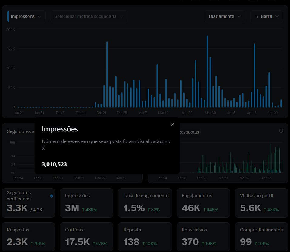 Tropa!! chegamos aos 3M , passamos da metade !!
2M em um mês será que da?