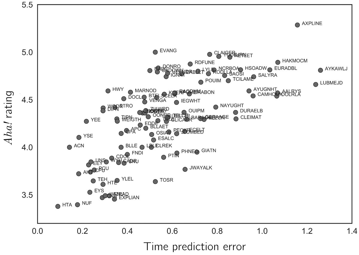 Cognition tweet media