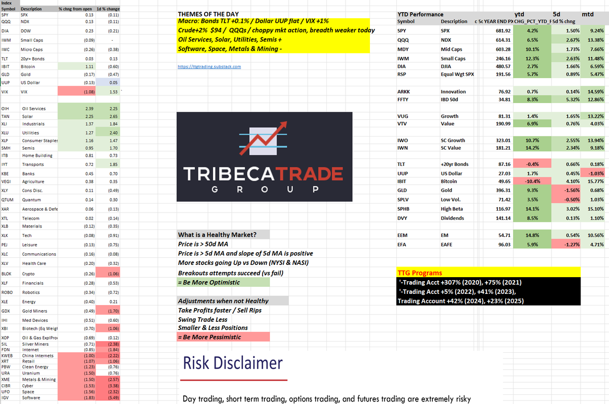 cfromhertz's tweet image. The TTG Market Pulse #Trading Note with TTG Global Trend Portfolio

Semis, buy the Rumor Sell the Hyperscaler news? Wed $AMZN $GOOGL $META $MSFT all report... 

open.substack.com/pub/ttgtrading…